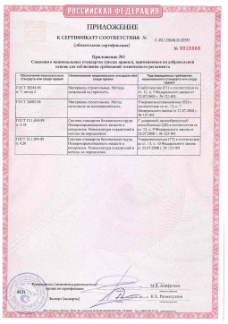 2021.06.12 Новочеркасск - Химтраст. Приложение к сертификату полемерные покрытия и система компонентов для получения полимерных покрытий. Соответствует требованиям